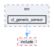 smacc2_client_library/cl_generic_sensor/src/cl_generic_sensor