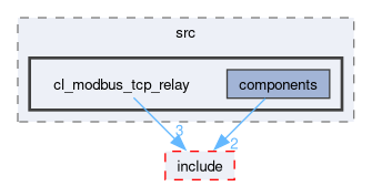 smacc2_client_library/cl_modbus_tcp_relay/src/cl_modbus_tcp_relay