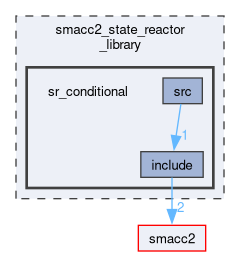 smacc2_state_reactor_library/sr_conditional