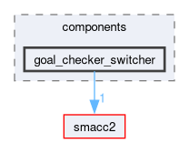 smacc2_client_library/cl_nav2z/cl_nav2z/include/cl_nav2z/components/goal_checker_switcher