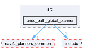 smacc2_client_library/cl_nav2z/custom_planners/undo_path_global_planner/src/undo_path_global_planner