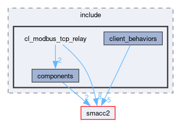 smacc2_client_library/cl_modbus_tcp_relay/include/cl_modbus_tcp_relay