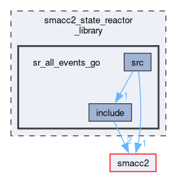 smacc2_state_reactor_library/sr_all_events_go