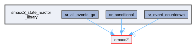 smacc2_state_reactor_library