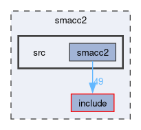 smacc2/src