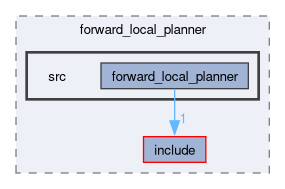 smacc2_client_library/cl_nav2z/custom_planners/forward_local_planner/src