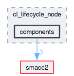 smacc2_client_library/cl_lifecycle_node/include/cl_lifecycle_node/components