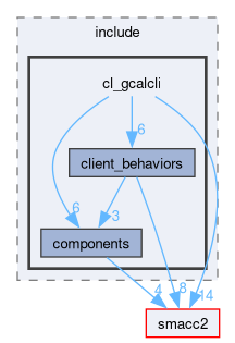 smacc2_client_library/cl_gcalcli/include/cl_gcalcli