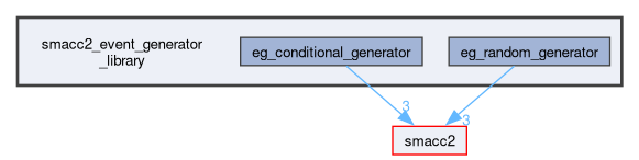 smacc2_event_generator_library