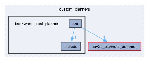 smacc2_client_library/cl_nav2z/custom_planners/backward_local_planner