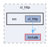 smacc2_client_library/cl_http/src