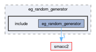 smacc2_event_generator_library/eg_random_generator/include