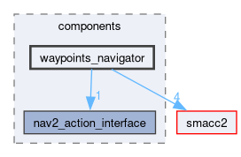 smacc2_client_library/cl_nav2z/include/cl_nav2z/components/waypoints_navigator