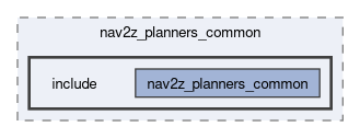 smacc2_client_library/cl_nav2z/custom_planners/nav2z_planners_common/include