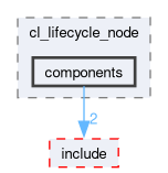 smacc2_client_library/cl_lifecycle_node/src/cl_lifecycle_node/components