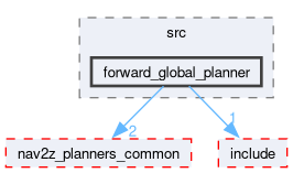 smacc2_client_library/cl_nav2z/custom_planners/forward_global_planner/src/forward_global_planner