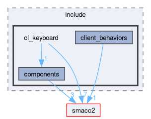 smacc2_client_library/cl_keyboard/include/cl_keyboard