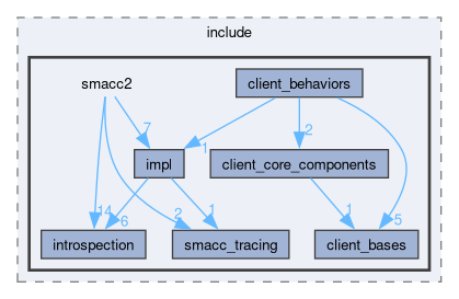 smacc2/include/smacc2