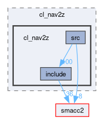 smacc2_client_library/cl_nav2z/cl_nav2z