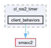 smacc2_client_library/cl_ros2_timer/include/cl_ros2_timer/client_behaviors