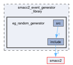 smacc2_event_generator_library/eg_random_generator