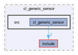 smacc2_client_library/cl_generic_sensor/src