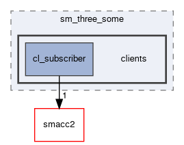 smacc2_sm_reference_library/sm_three_some/include/sm_three_some/clients