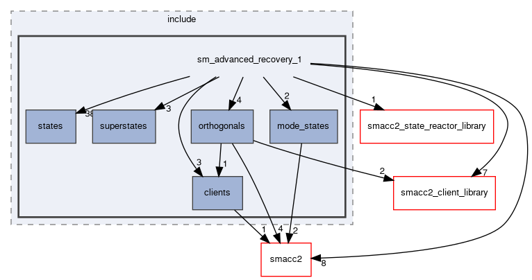 smacc2_sm_reference_library/sm_advanced_recovery_1/include/sm_advanced_recovery_1