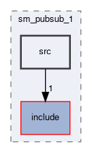 smacc2_sm_reference_library/sm_pubsub_1/src