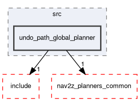 smacc2_client_library/nav2z_client/custom_planners/undo_path_global_planner/src/undo_path_global_planner