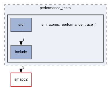 smacc2_performance_tools/performance_tests/sm_atomic_performance_trace_1