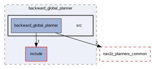 smacc2_client_library/nav2z_client/custom_planners/backward_global_planner/src