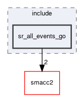 smacc2_state_reactor_library/sr_all_events_go/include/sr_all_events_go