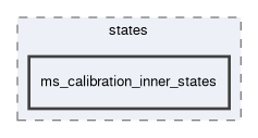 smacc2_sm_reference_library/sm_respira_1/include/sm_respira_1/states/ms_calibration_inner_states