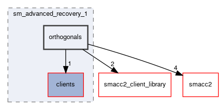 smacc2_sm_reference_library/sm_advanced_recovery_1/include/sm_advanced_recovery_1/orthogonals