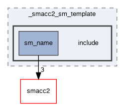 smacc2_performance_tools/_smacc2_sm_template/include