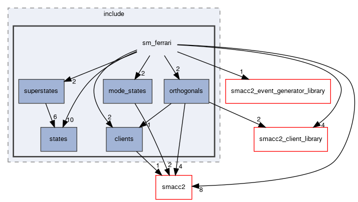 smacc2_sm_reference_library/sm_ferrari/include/sm_ferrari