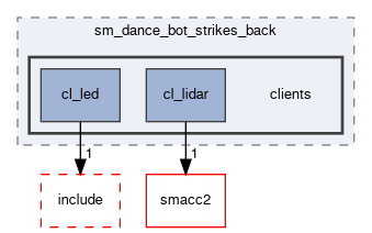 smacc2_sm_reference_library/sm_dance_bot_strikes_back/src/sm_dance_bot_strikes_back/clients