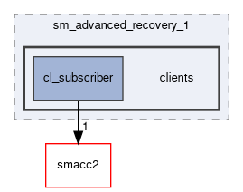 smacc2_sm_reference_library/sm_advanced_recovery_1/include/sm_advanced_recovery_1/clients