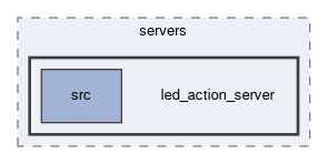 smacc2_sm_reference_library/sm_dance_bot_strikes_back/servers/led_action_server