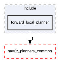 smacc2_client_library/nav2z_client/custom_planners/forward_local_planner/include/forward_local_planner