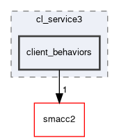 smacc2_sm_reference_library/sm_dance_bot_warehouse_3/include/sm_dance_bot_warehouse_3/clients/cl_service3/client_behaviors