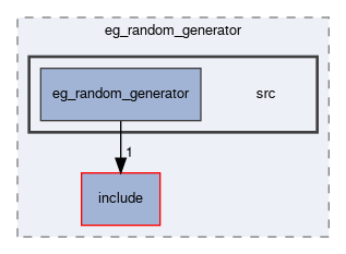 smacc2_event_generator_library/eg_random_generator/src