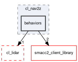 smacc2_sm_reference_library/sm_dance_bot_warehouse_3/include/sm_dance_bot_warehouse_3/clients/cl_nav2z/behaviors