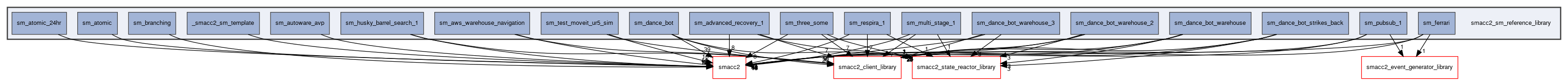 smacc2_sm_reference_library