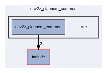 smacc2_client_library/nav2z_client/custom_planners/nav2z_planners_common/src