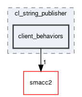 smacc2_sm_reference_library/sm_dance_bot_strikes_back/include/sm_dance_bot_strikes_back/clients/cl_string_publisher/client_behaviors