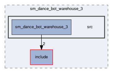 smacc2_sm_reference_library/sm_dance_bot_warehouse_3/src