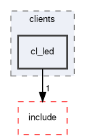 smacc2_sm_reference_library/sm_dance_bot_warehouse/src/sm_dance_bot_warehouse/clients/cl_led