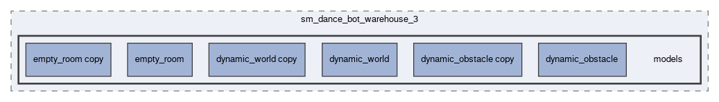 smacc2_sm_reference_library/sm_dance_bot_warehouse_3/models